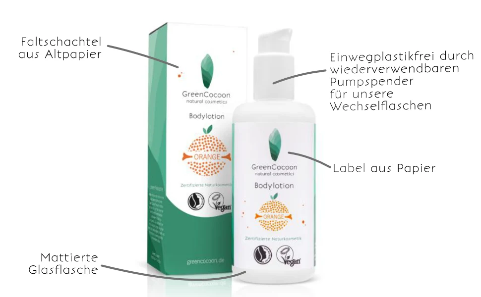 Bodylotion mit Faltschachtel, beschriftet: Altpapier, wiederverwendbarer Pumpspender, Papierlabel, mattierte Glasflasche